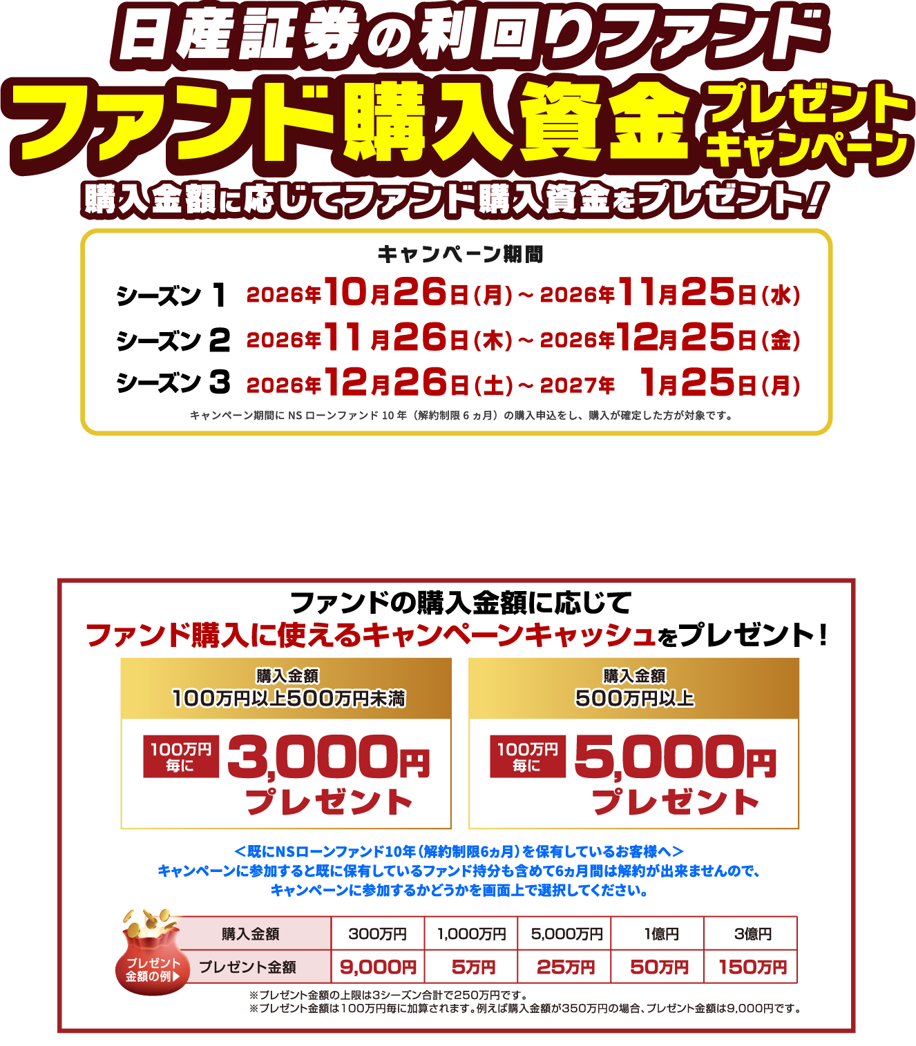日産証券の利回りファンド ファンド購入資金