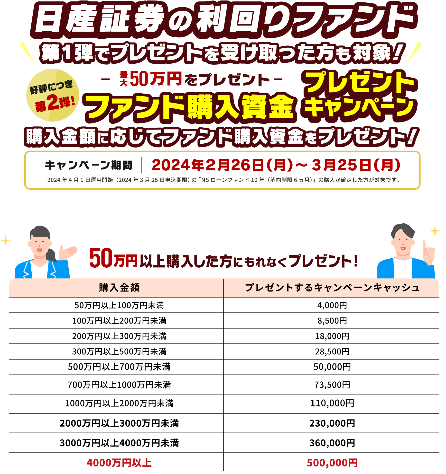 日産証券の利回りファンド ファンド購入資金